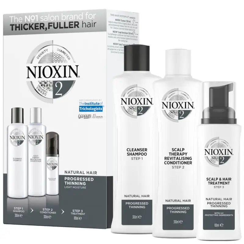 Mycket uppskattad | Nioxin Care Loyalty Kit System 2